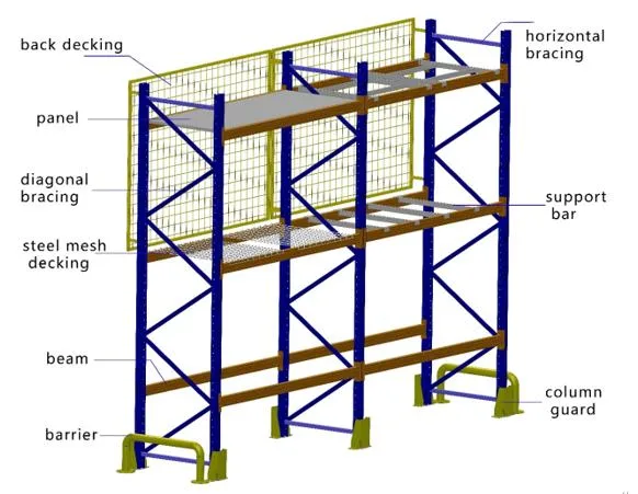 High Quality Selective Double Deep Pallet Rack with Q355 Metal Material for Industrial Warehouse Storage.