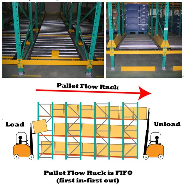 Jise Automated Display and Storage Rack Easy Installation with a Unique Mounting System Logistics Gravity Flow Racking.