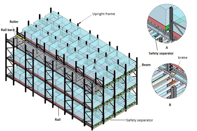 Warehouse Storage Heavy Duty Steel Roller Flow Gravity Racking