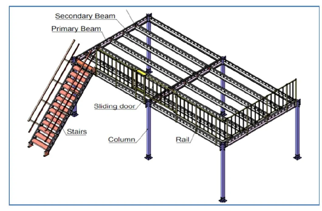 Steel Mezzanine for Industrial Warehouse Storage