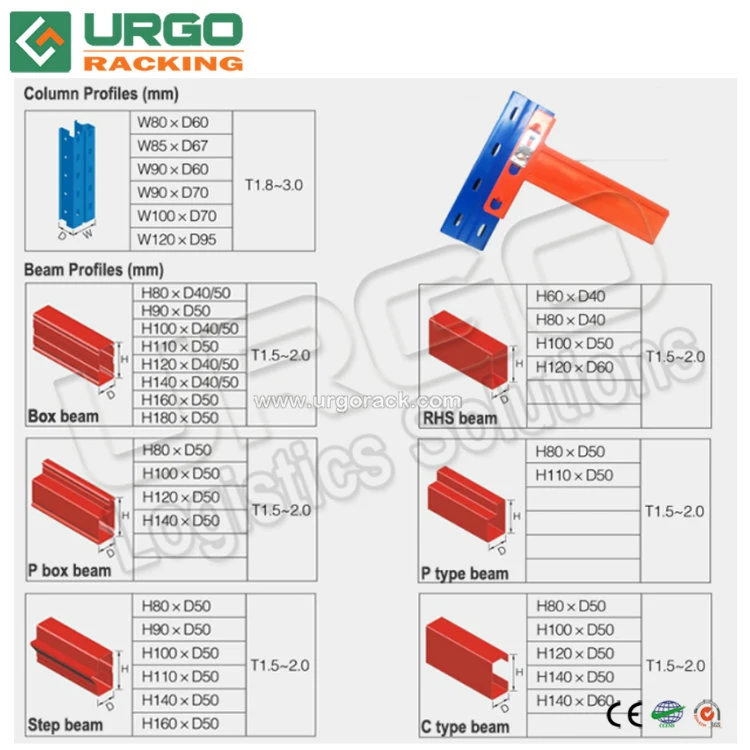 Warehouse Storage Gravity Roller Pallet Rack