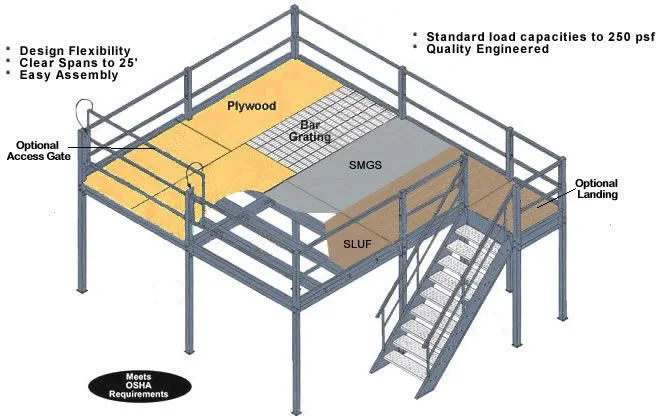 2 Tiers High Quality Rack Supported Mezzanine with Q235 Steel for Warehouse Storage.