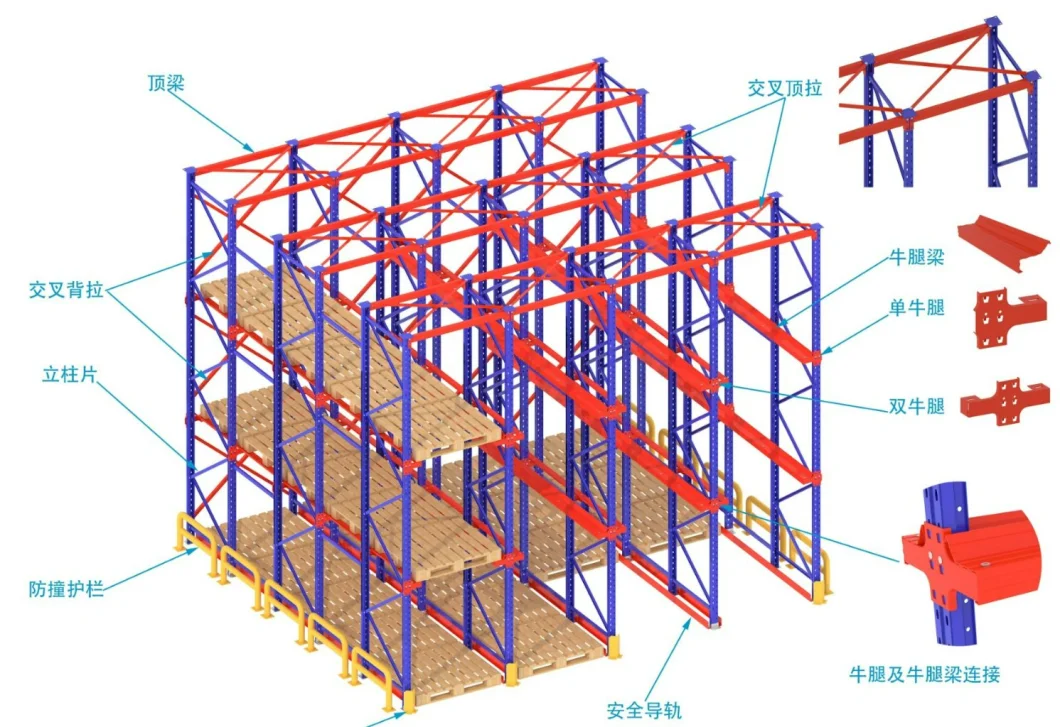 Drive in Pallet Racking with High Quality Metal/Steel Material and Advanced Equipment for Warehouse Storage.